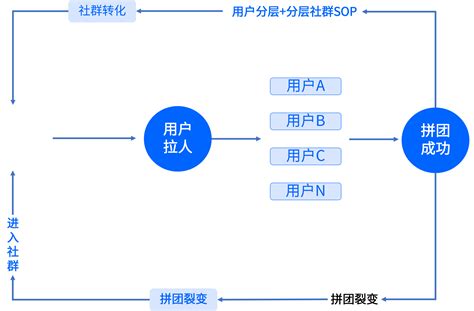 快鲸SCRM电商私域流量增长引擎