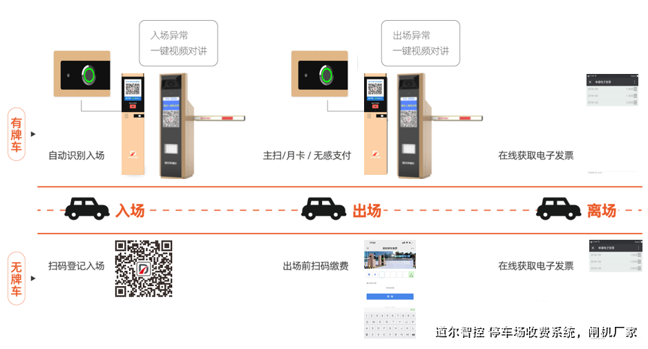 怎么选择优质车牌识别系统才靠谱？