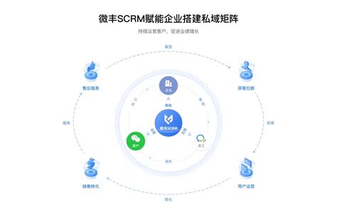 SCRM系统工单自定义流转实践