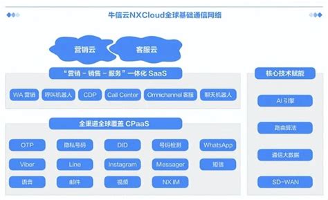 企业微信SCRM助力企业打造高效客...
