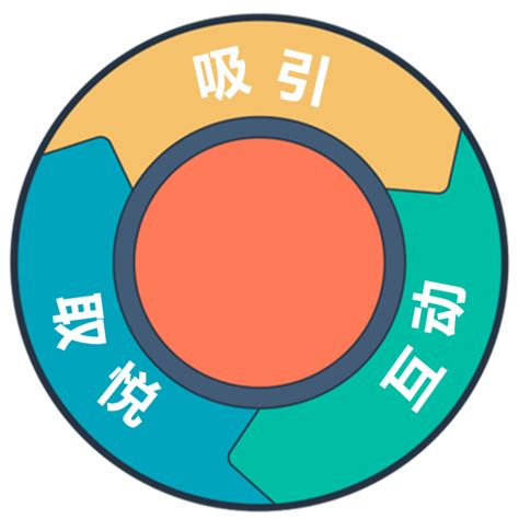 创新SCRM开发策略实现企业私域流...