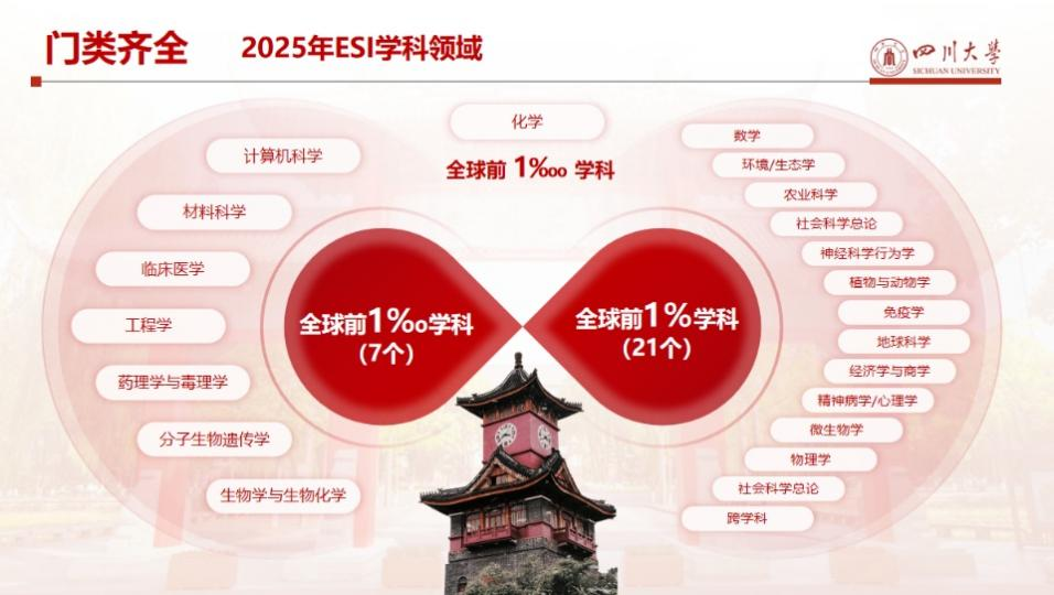 2025年ESI排名